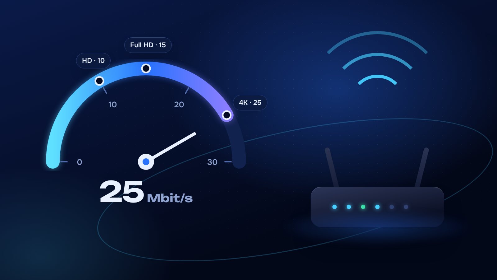 Mjerač brzine interneta na 25 Mbit/s i Wi-Fi ruter